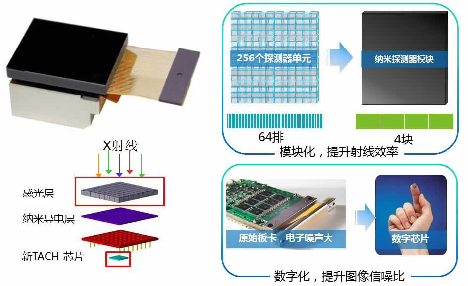 烟灰缸工艺,烟灰缸工艺与高速方案响应解析——移动版94.74.73探讨,数据整合策略分析_凹版90.77.61