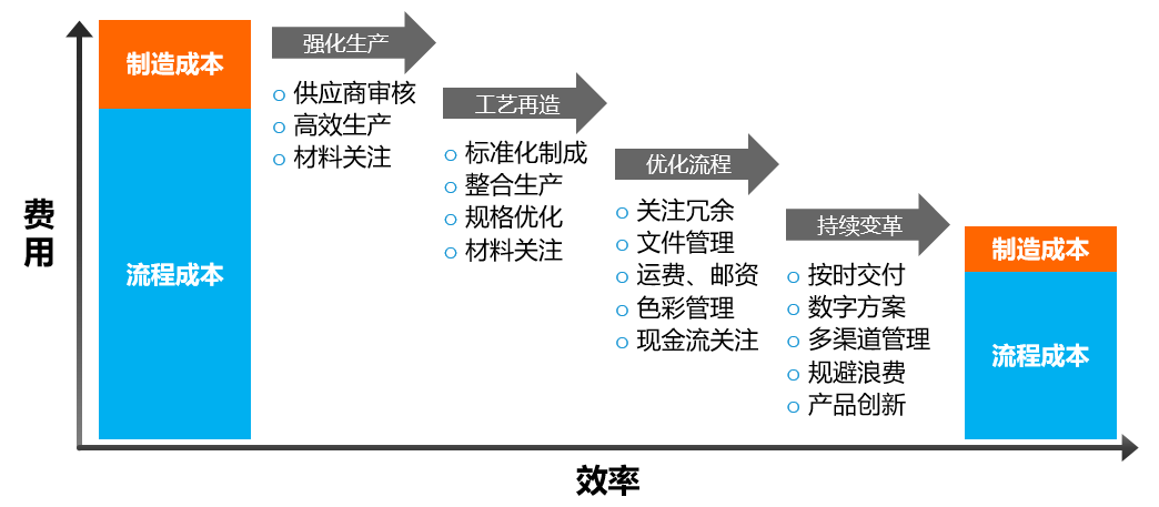 可靠操作策略方案（或操作策略方案探讨）