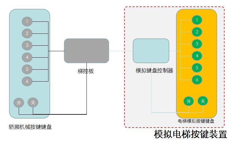 深层策略设计解析