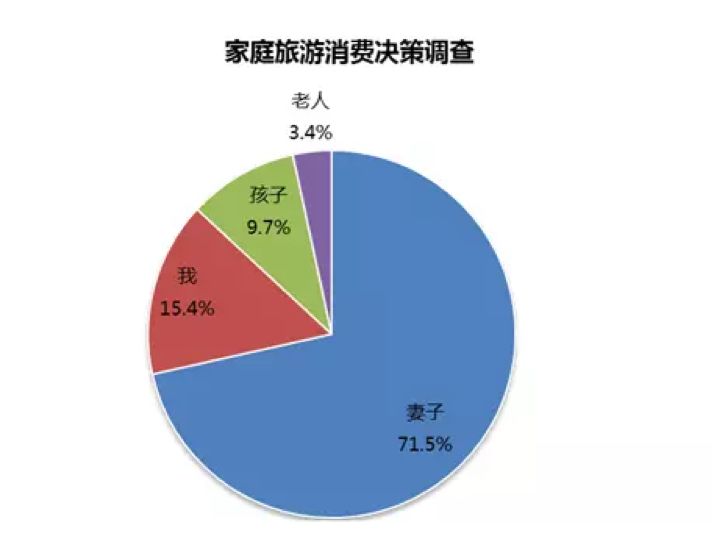 旅游对经济社会的影响