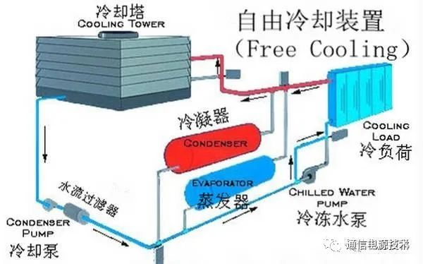 专业评估报告