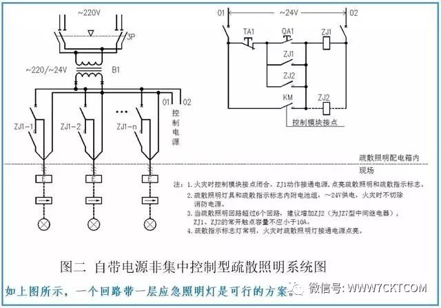 液压阀机能分类