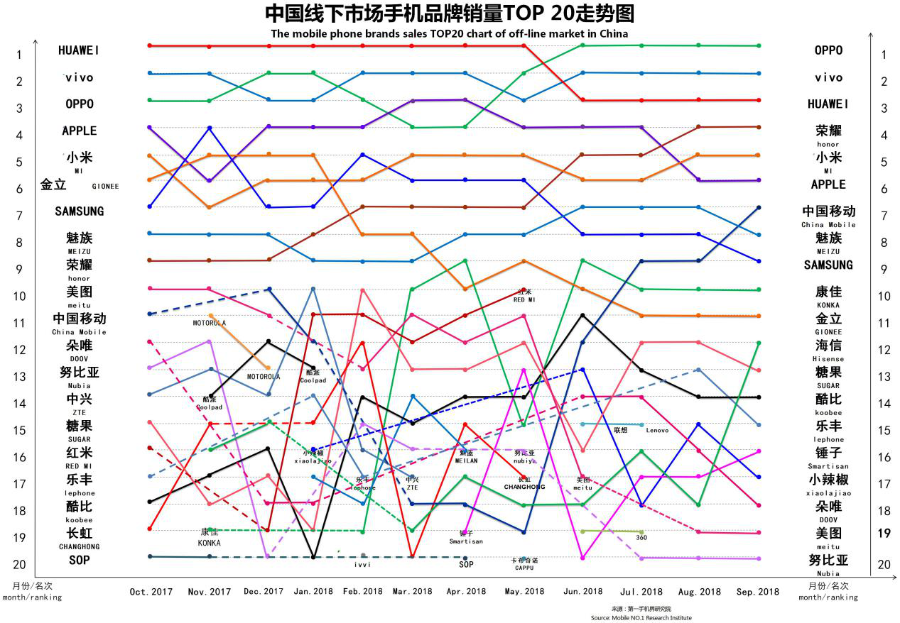 品牌探索与实地方案验证