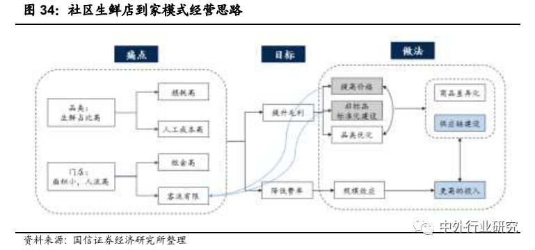 用磁铁和电池做小制作