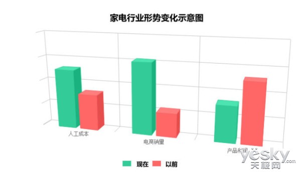 家用电器代理怎么样