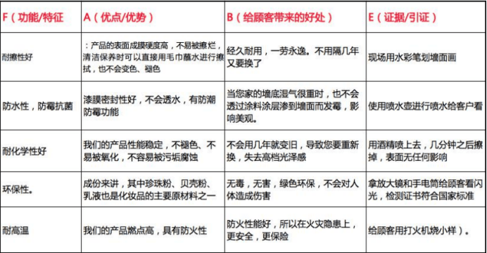 精细化评估解析