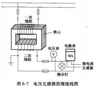 技术融合与数据驱动决策执行