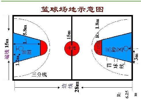 篮球场专用灯光