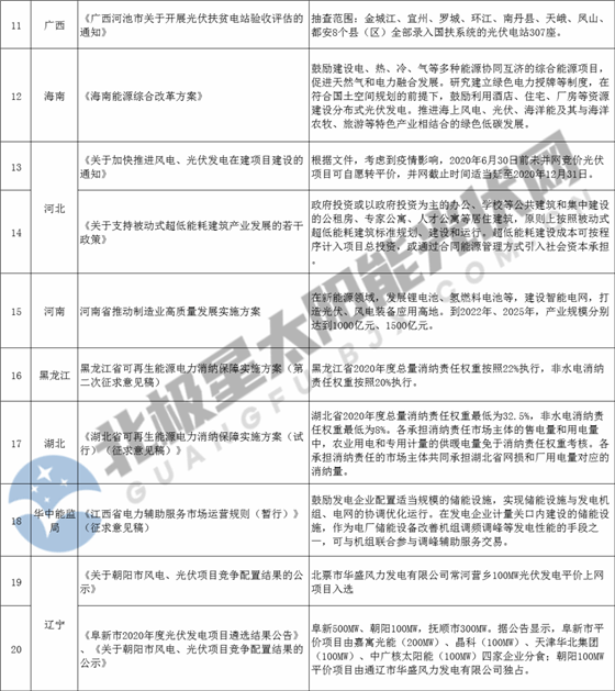 二手电力施工工具交易