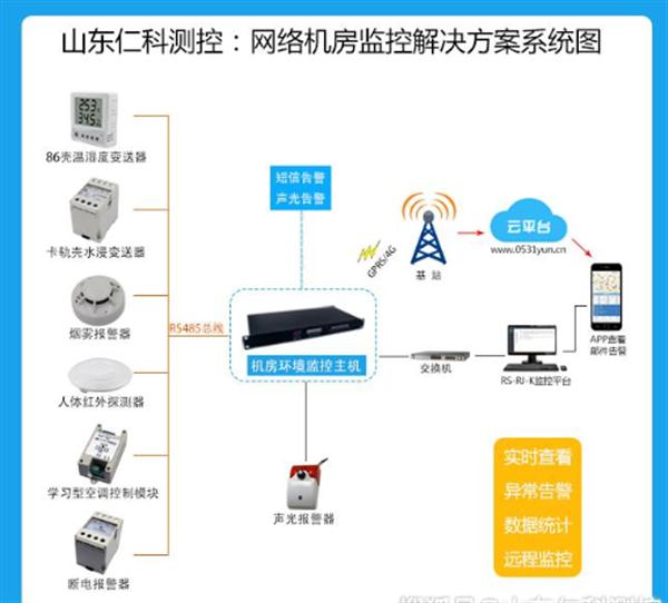 安全设计解析