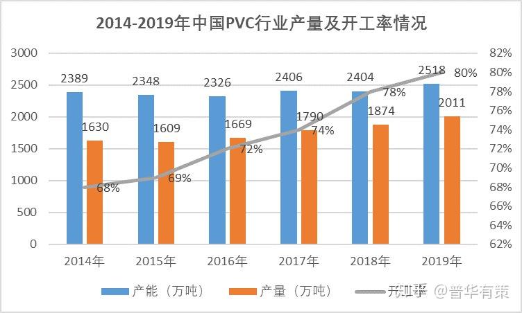 聚氯乙烯管价格是多少钱