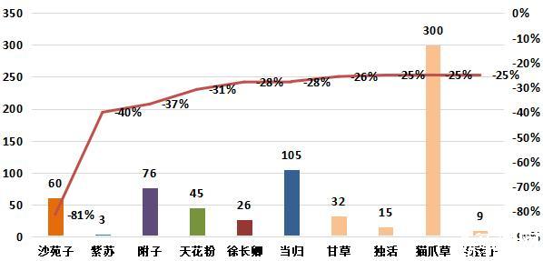 数据驱动执行决策