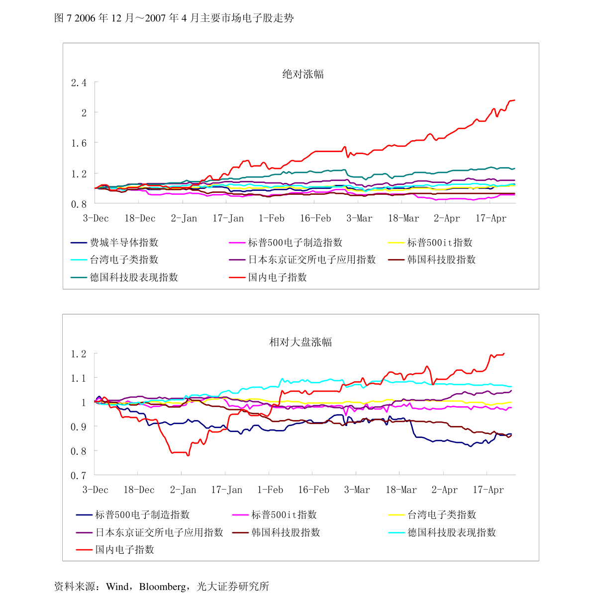 数据导向方案设计与实地计划验证策略