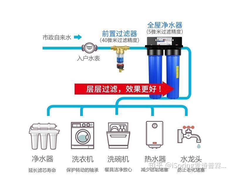 实地数据分析方案