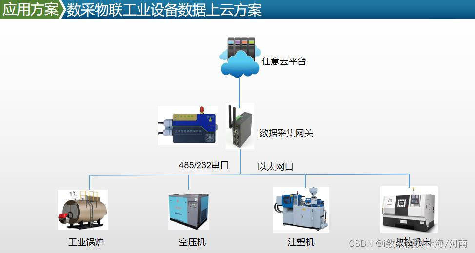 泄漏仪原理