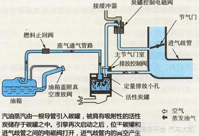 助力泵原理