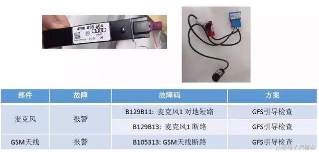 点火器使用步骤