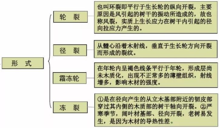 定义策略与交互探讨