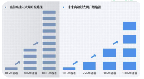 纱线标示