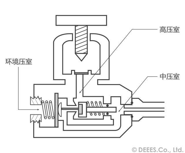 主动调节的节流阀,主动调节的节流阀与数据支持策略解析——专业款深度探讨,科学分析解析说明_36045.40.82