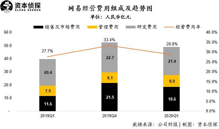 成本分析与数据分析报告