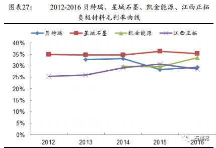 abs折射率