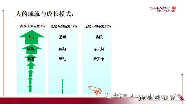 周克华成功之道