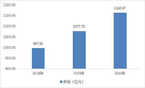 概念与实施策略设计