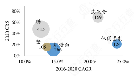 数据策略设计