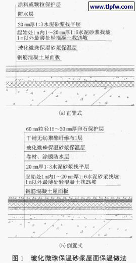 保温材料对比表