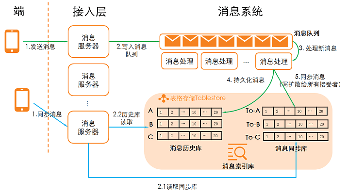 电热毯结构名称图解