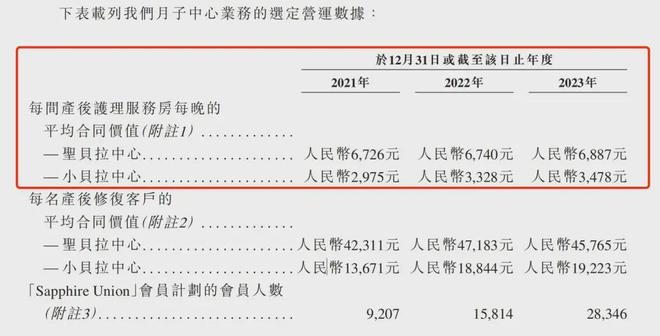 圣玛月子中心怎么样,圣玛月子中心实地数据分析方案及综合评估报告,实地计划验证数据_版授28.46.21