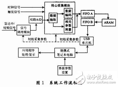 定义与执行方案