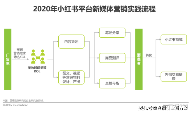 优选方案解析（或农产品销售策略）