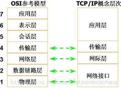 理论解答与定义