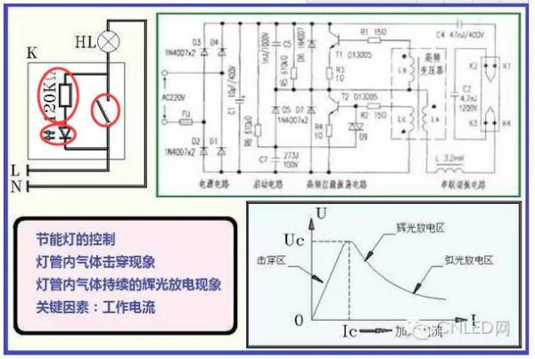 可靠性方案操作中的应用