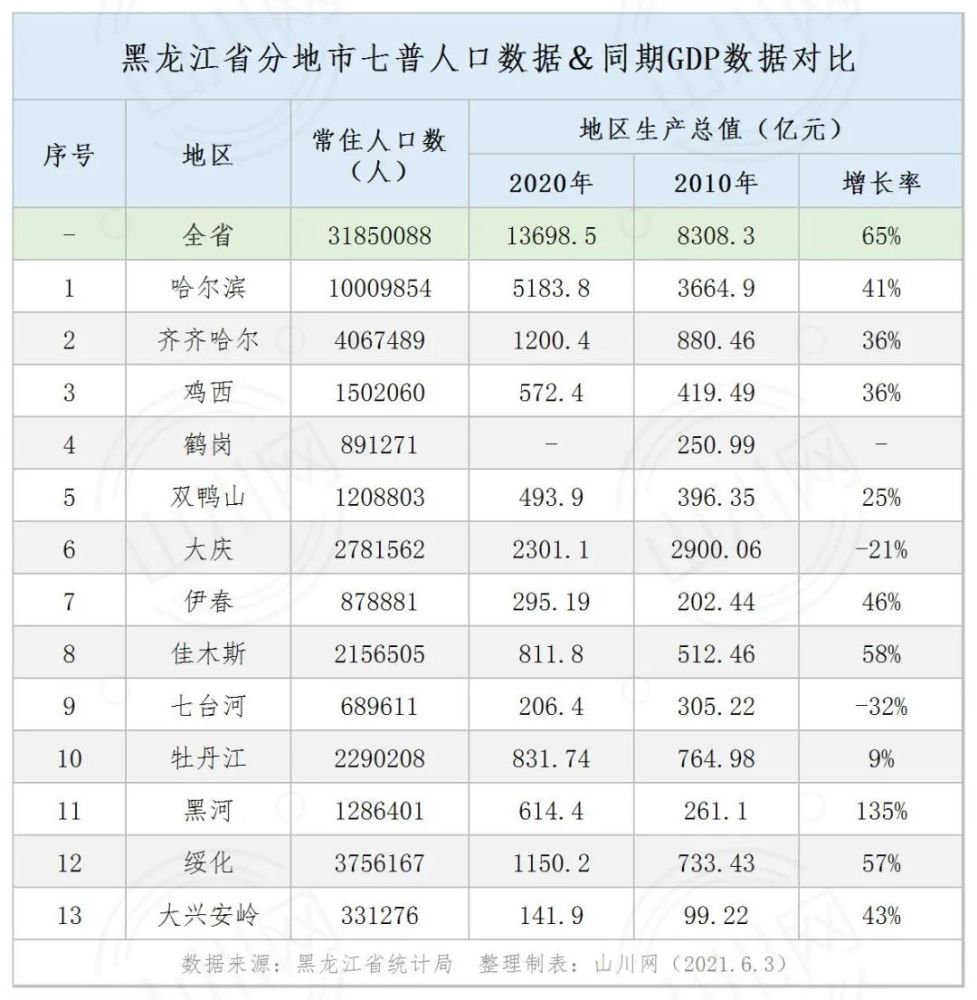 数据导向实施/协调策略执行