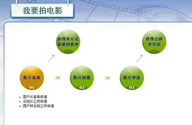 体育电影稳定性操作方案分析