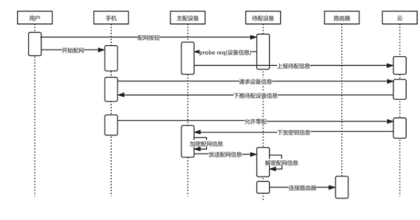 无线网桥优点