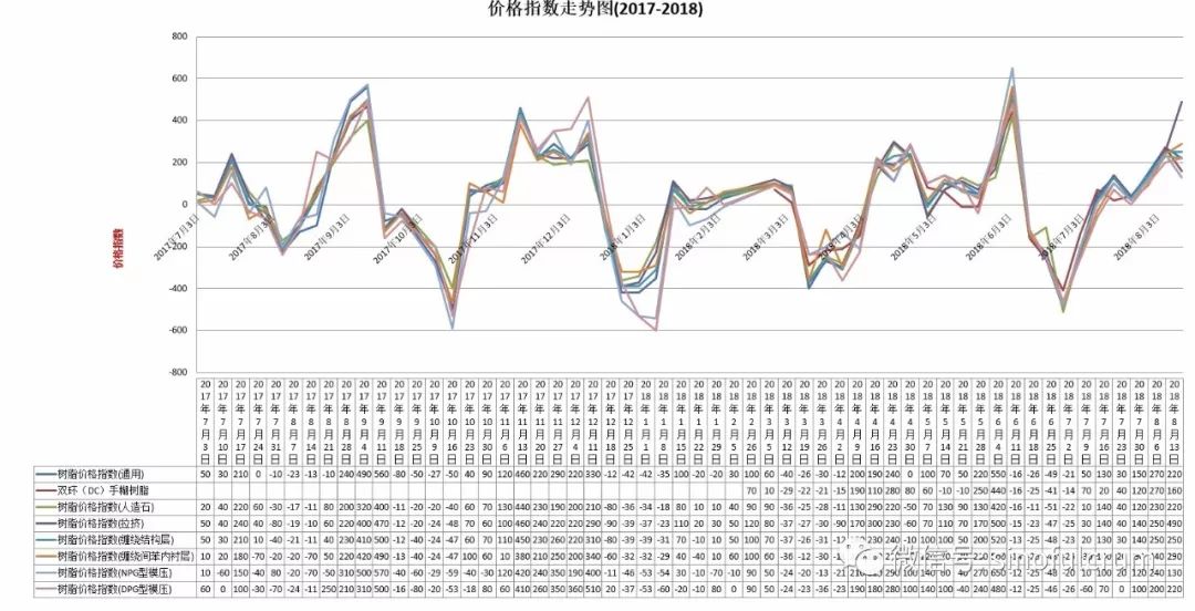 合成树脂价格