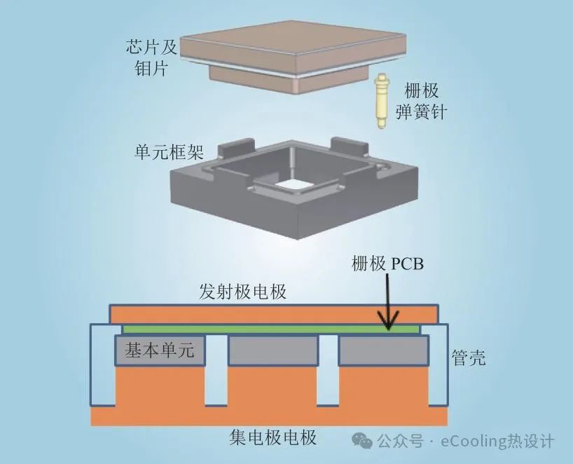 金属陶瓷封装