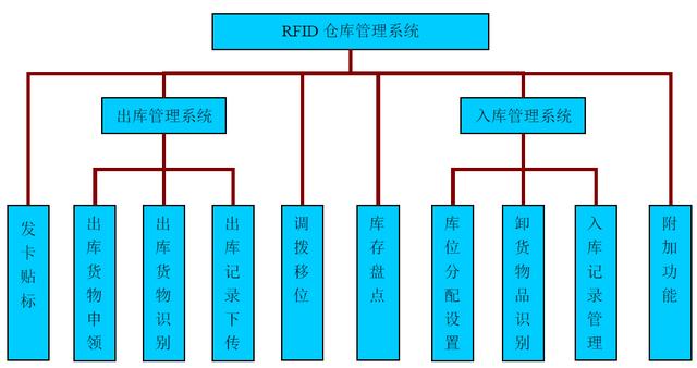 电表与电源线管理制度大全图