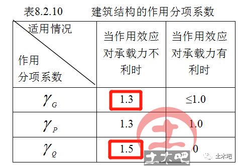 设计策略解析