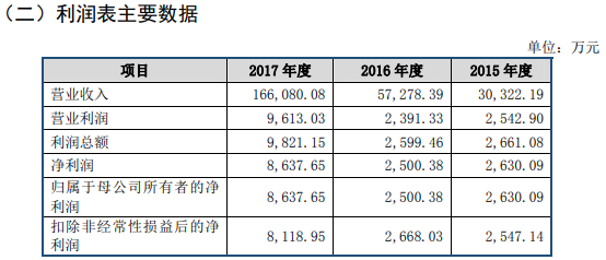 氨纶橡皮筋