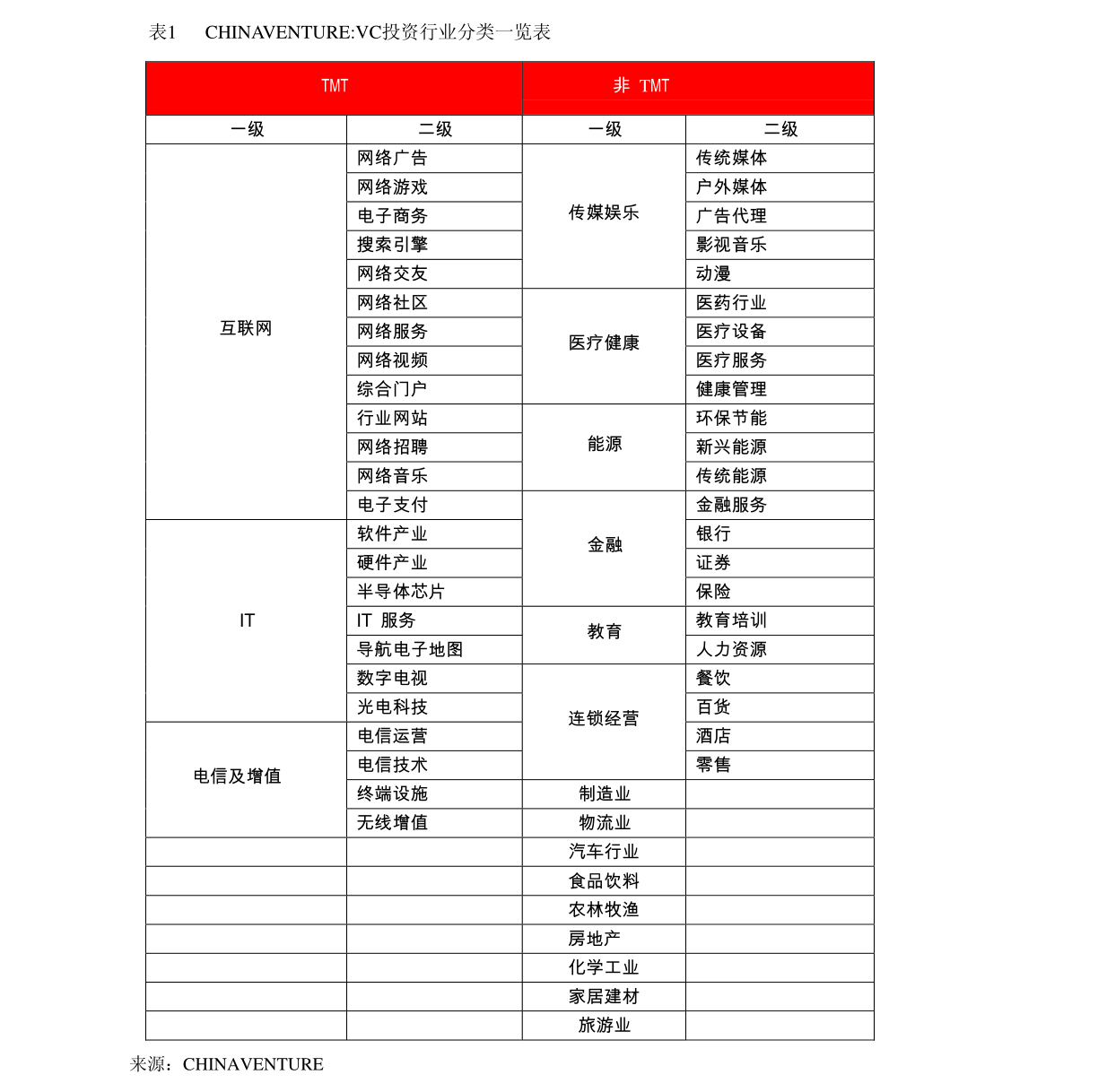 战略性实施方案优化