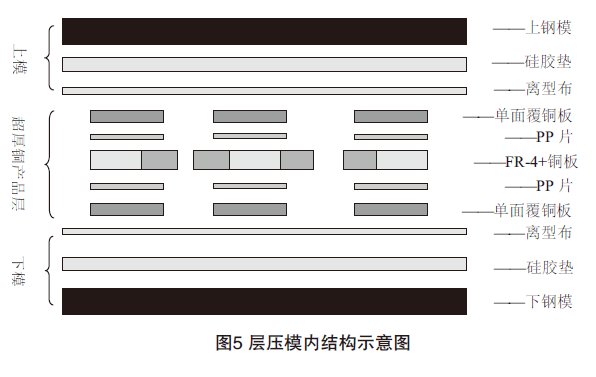 锻压工艺的系统研究解释定义