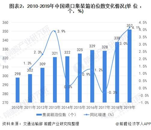 2021年集装箱行业好不好