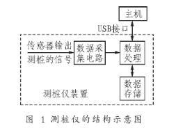 胆机防尘