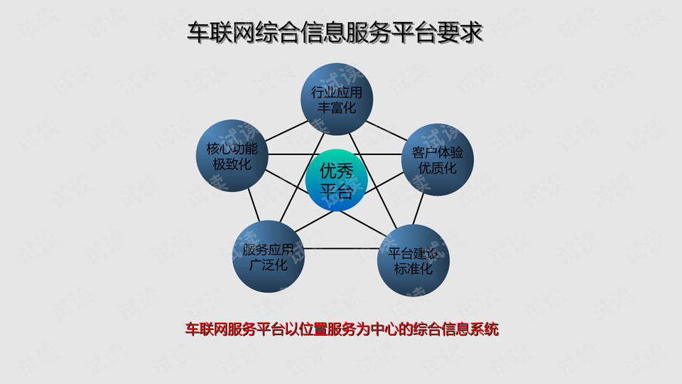 系统化解析与展望