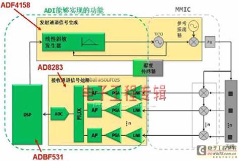 轻量级优化与快速响应方案